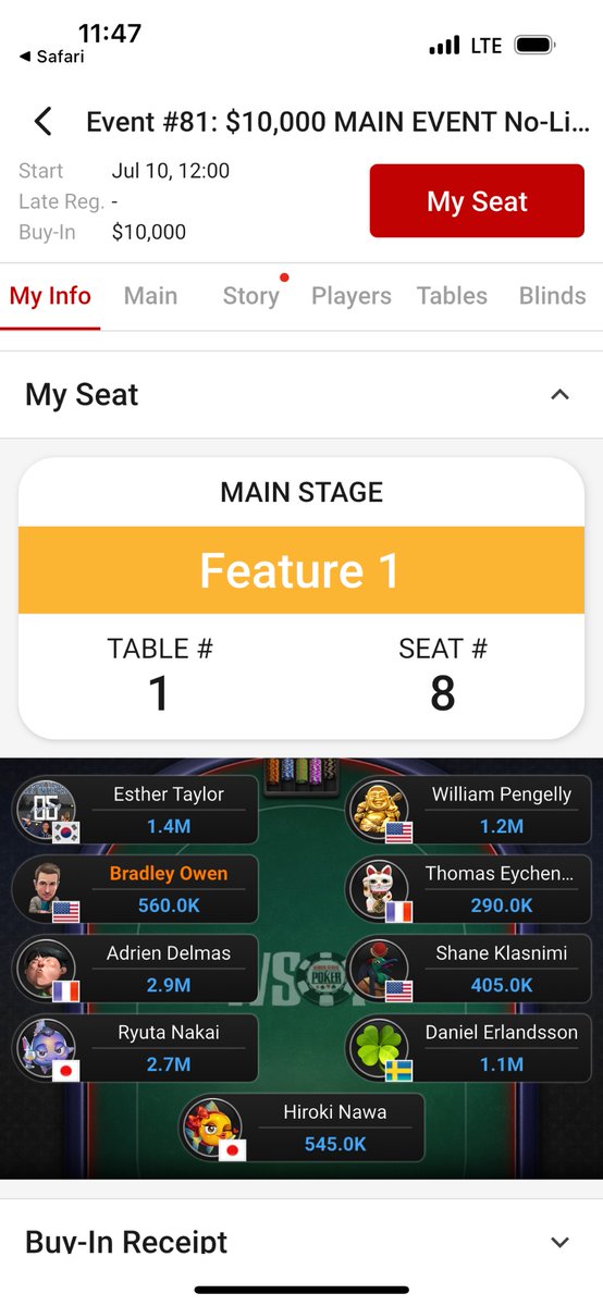 On the feature table today