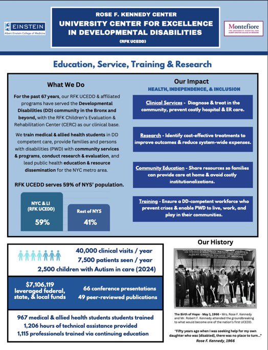 RFK_Center's tweet image. The @ADANational is crucial for people with disabilities by guaranteeing rights & opportunities in life. Our @RFK_Center advances research & care while improving lives by promoting independence.
#DisabilityRights #ADA
Logo Credit: ADA National Network (adata.org)