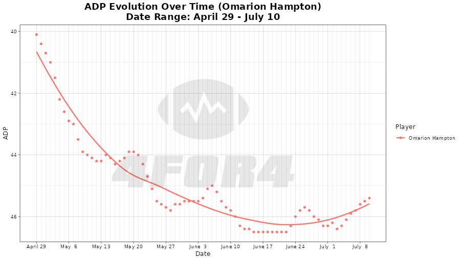 4for4 Fantasy Football tweet media