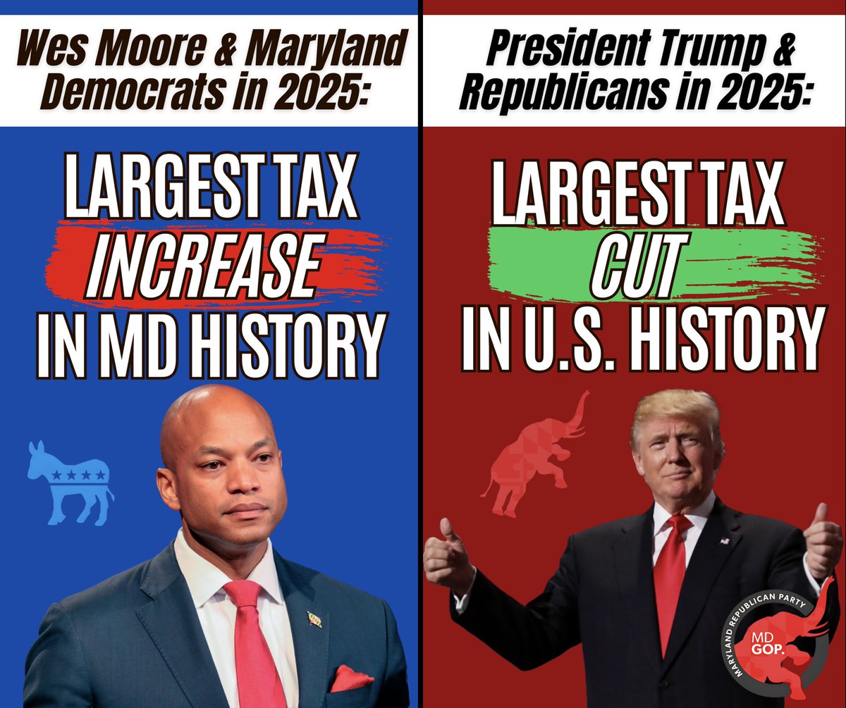 MDGOP's tweet image. In the same year that Wes Moore & Democrats passed the largest tax increase in Maryland history, President Trump & Republicans passed the largest tax cut in American history.
The choice is clear in 2026. Get registered and vote Republican!