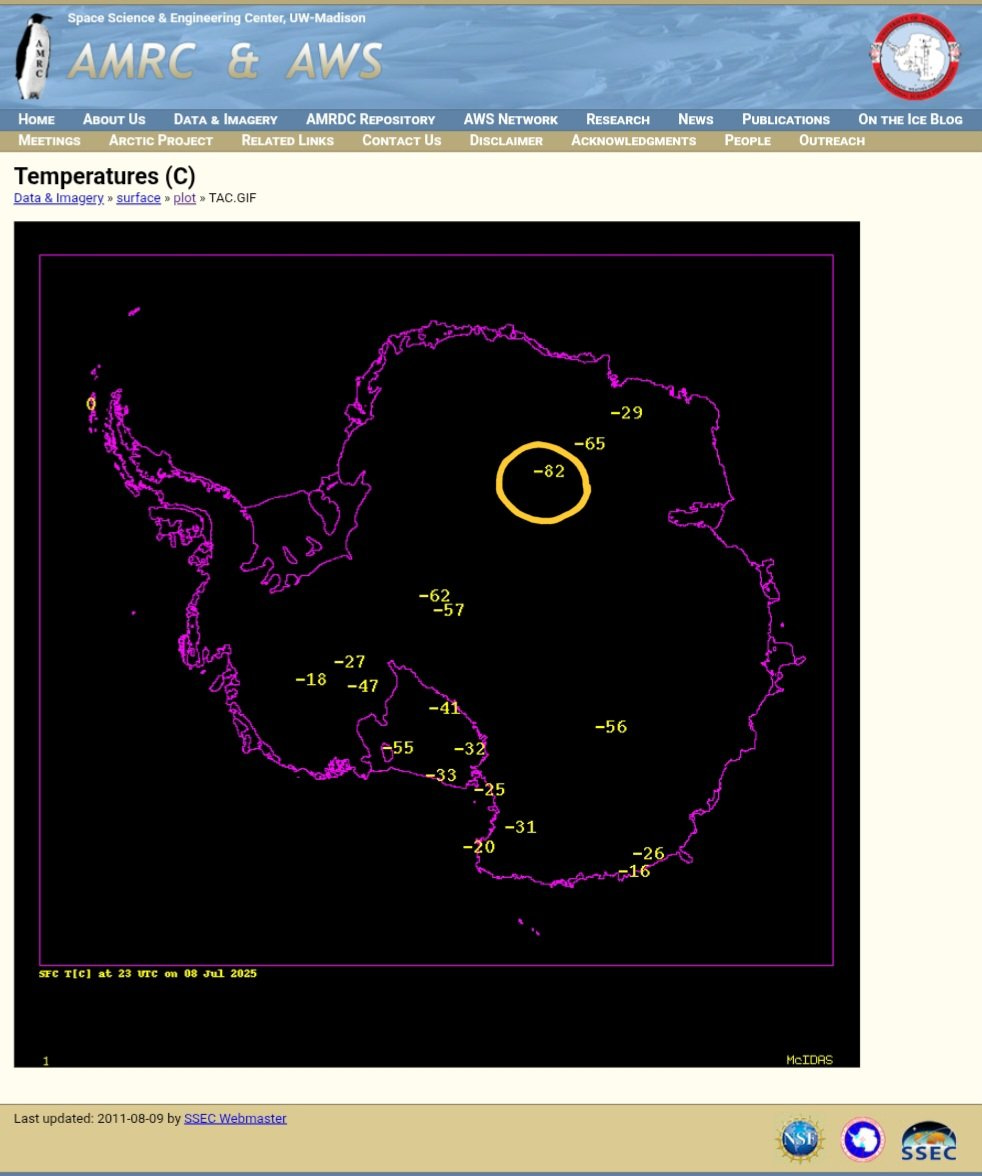 Refroidissement #climatique avéré en #Antarctique. Cap sur le record de -89°C. L'anomalie est de -24°C ! La surface de la #banquise s'accroît rapidement. Il se passe quelque chose...