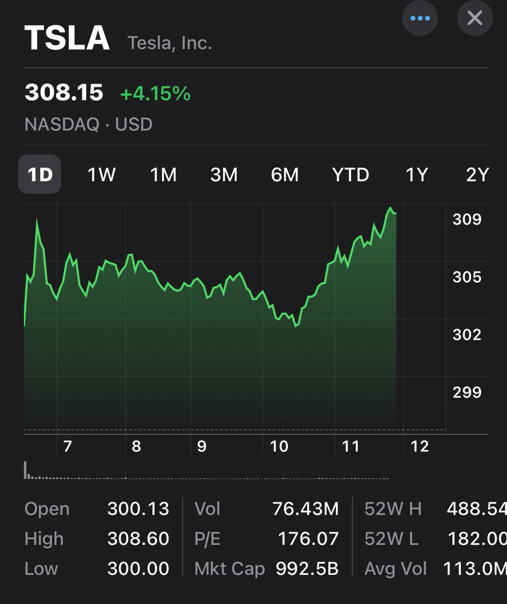 🚨The BIGGEST BADDEST FOMO is Starting 🏃

$TSLA will be a $500 stock before most people realize.