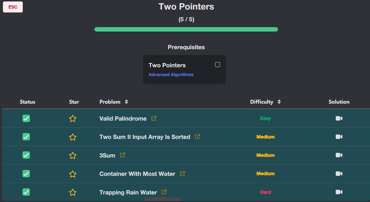 HrbmtCodes's tweet image. Day 10 of #100DaysOfCode 

✅Revised all solved two-pointer problems in Leetcode, worked on making 3sum solution optimal
✅Worked a bit on pattern problems 
 #LeetCode #NeetCode #Java #DSA