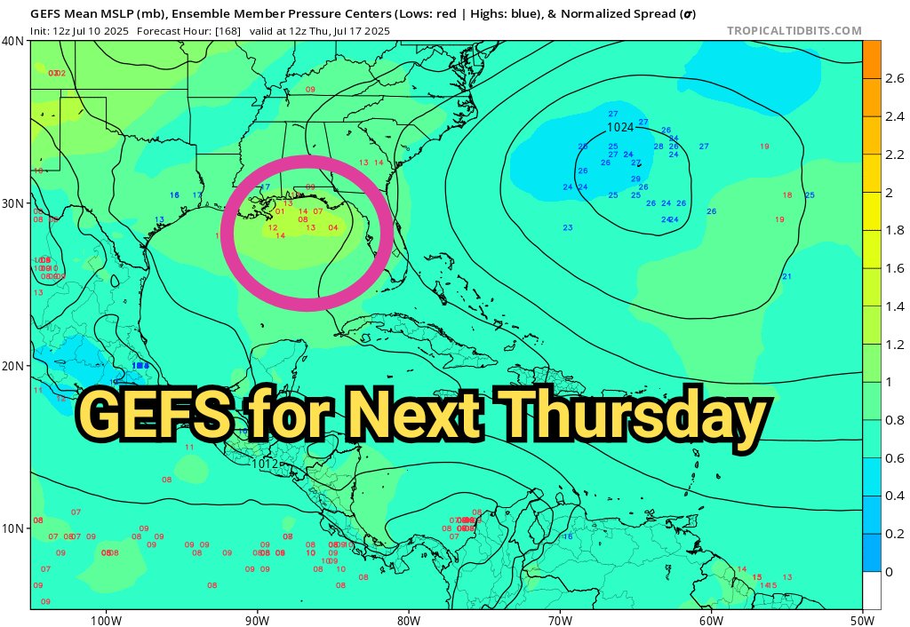TropicalTidbits's tweet image. Although the tropical Atlantic is quiet for now, we may need to keep a wary eye out for another "home-grown" storm near the US coastline next week.
A subtle low-level trough over the southern US is forecast to move eastward and offshore during this weekend, eventually looping…