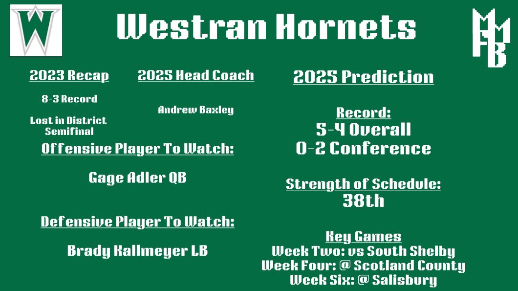 Lots of returning talent for Westran including starting QB Gage Adler! A few games that are toss ups in our eyes and we can’t wait to watch.

<a href="/WestranR1/">Westran R1</a> <a href="/AndrewBaxley1/">Andrew Baxley</a> <a href="/gage_adler/">Gage Adler</a>
