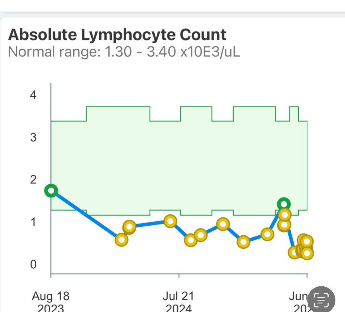 drkashsarabi's tweet image. Survival Probability Comparison Table of Anktiva BioShield vs my mother without it using Grok 4 advanced. She never had a chance without Anktiva but your loved one has that chance now! Please, help save someone's life by letting them know. ❤️🫀
The following table attached…