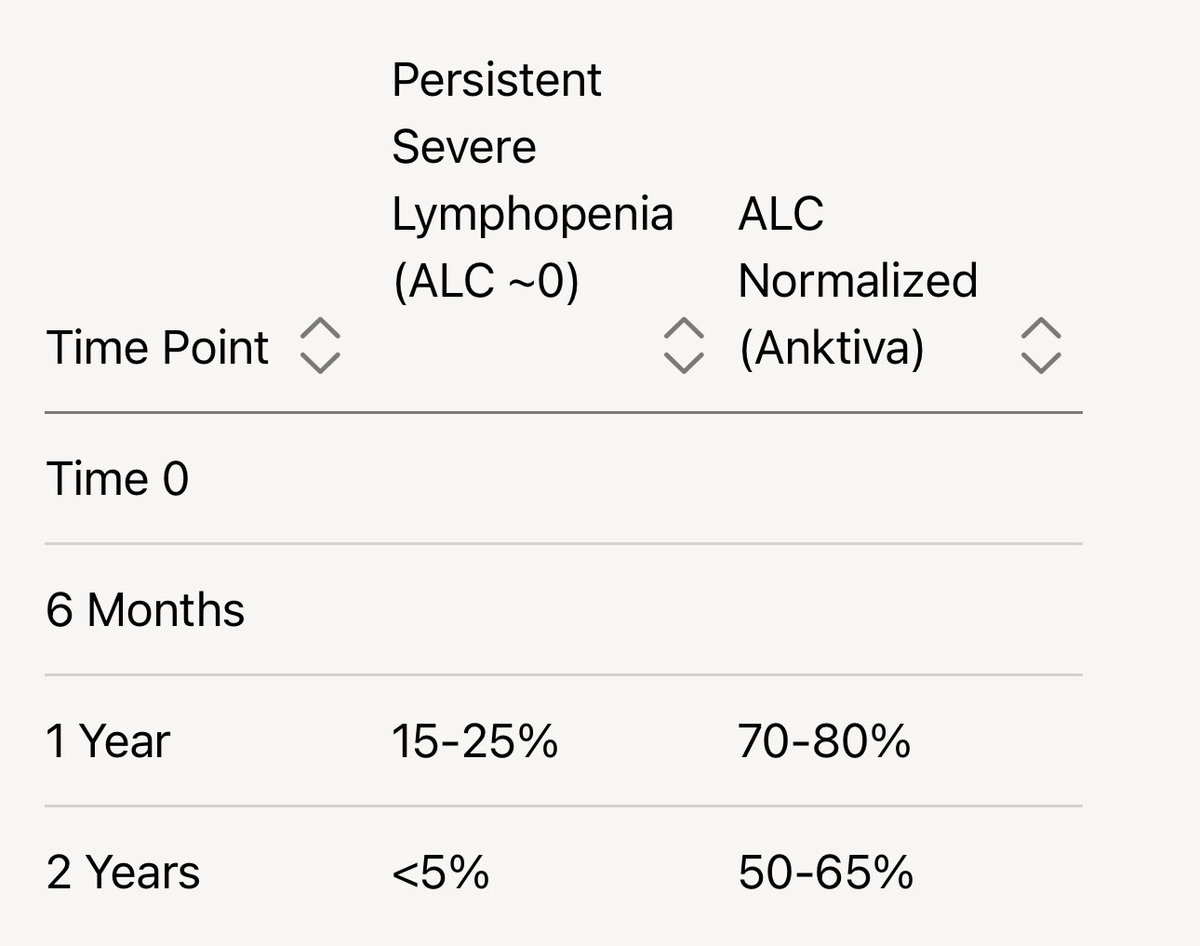 drkashsarabi's tweet image. Survival Probability Comparison Table of Anktiva BioShield vs my mother without it using Grok 4 advanced. She never had a chance without Anktiva but your loved one has that chance now! Please, help save someone's life by letting them know. ❤️🫀
The following table attached…