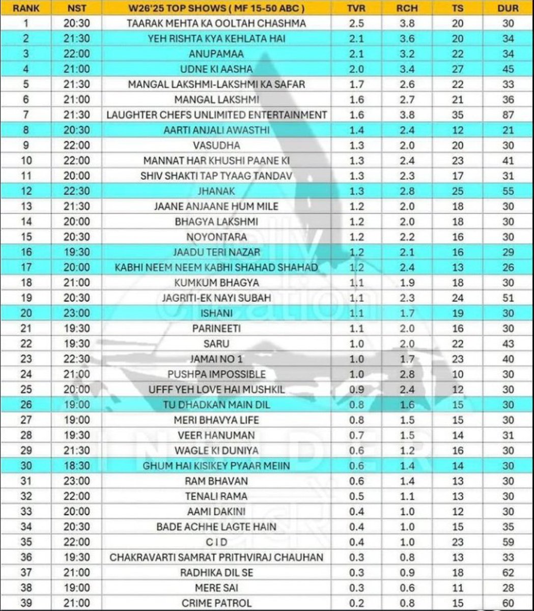 Ab tou TMKOC ka bhi comeback ho gaya... mera kab hoga