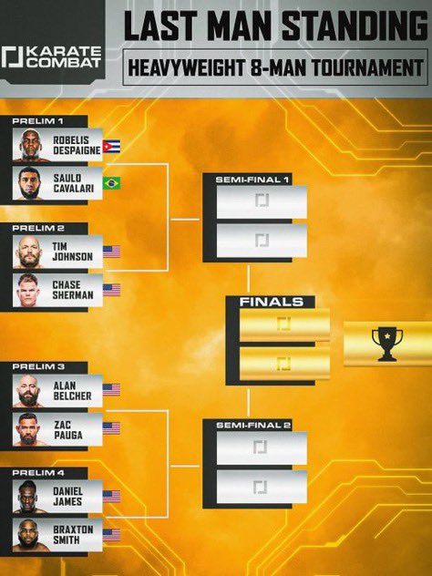 COMBAT SPORTS TODAY (@cstodaynews) on Twitter photo 🚨Karate Combat: Last Man Standing 8-Man Heavyweight tournament revealed —
🥋Robelis Despaigne x Saulo Cavalari
🥋Tim Johnson x Chase Sherman
🥋Alan Belcher x Zac Pauga
🥋Daniel James x Braxton Smith
Tournament begins July 18th in Miami, Florida #KC55
(via <a href="/KarateCombat/">$KARATE COMBAT (ALT/SZN)</a>) 🚨Karate Combat: Last Man Standing 8-Man Heavyweight tournament revealed —
🥋Robelis Despaigne x Saulo Cavalari
🥋Tim Johnson x Chase Sherman
🥋Alan Belcher x Zac Pauga
🥋Daniel James x Braxton Smith
Tournament begins July 18th in Miami, Florida #KC55
(via <a href="/KarateCombat/">$KARATE COMBAT (ALT/SZN)</a>)