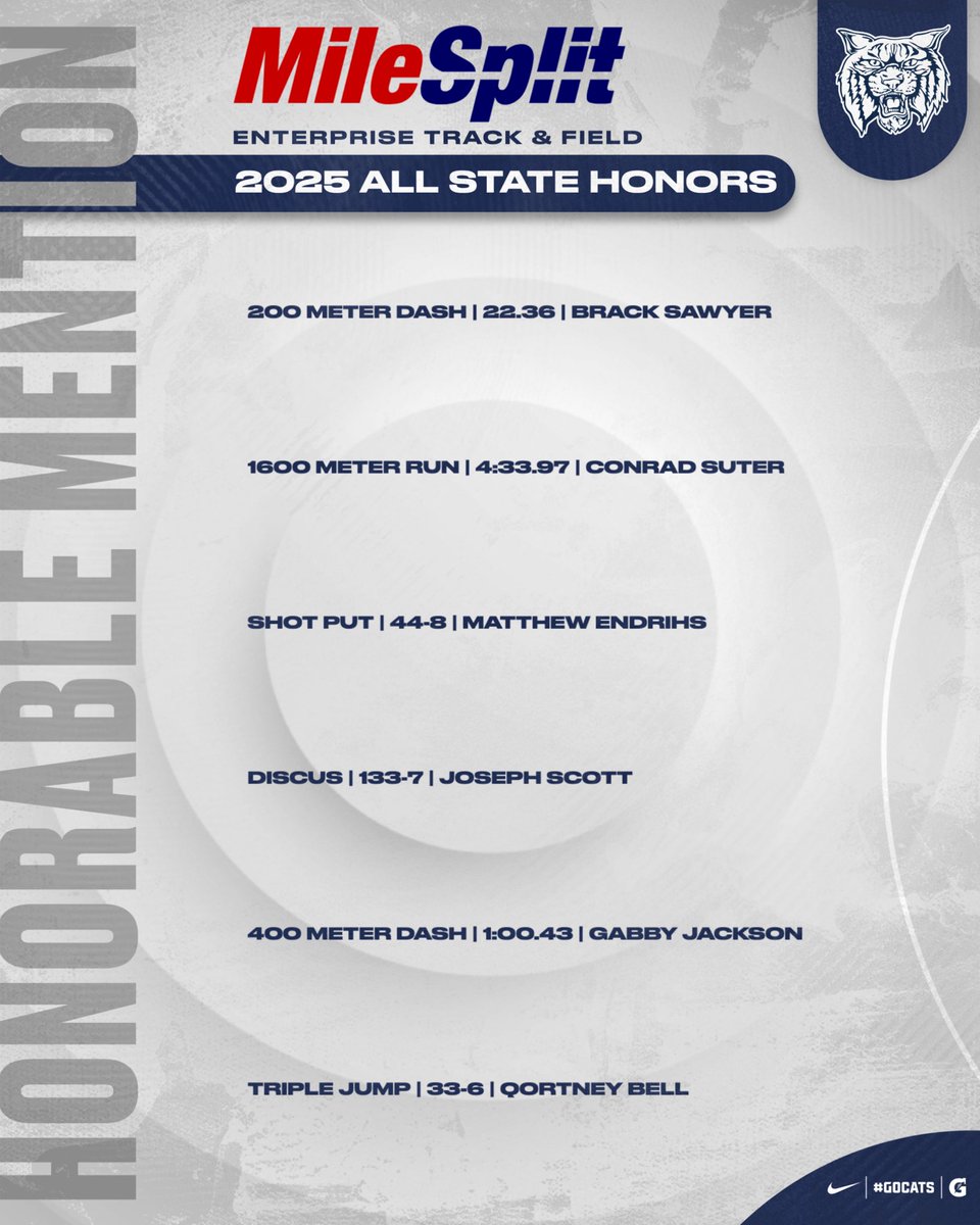 EnterpriseTF's tweet image. Congratulations to all of our athletes who were named 2025 MileSplit All-State Honorable Mention! | #GoCats