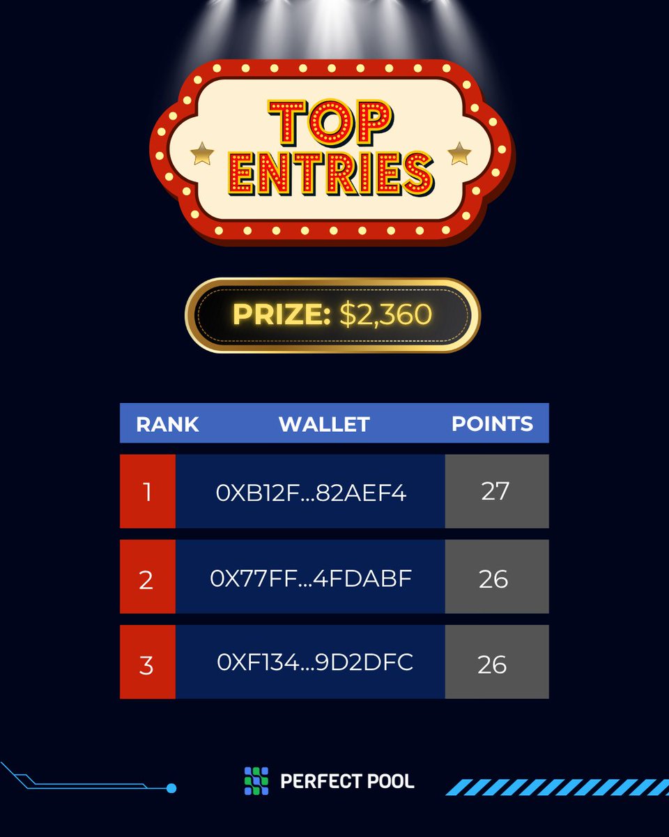 perfectpoolplay's tweet image. Whoa!
Looks like someone’s about to walk away with $2,360 USDC from the Club World Cup on Perfect Pool.
Who owns this wallet? Who is this legend? 👀
