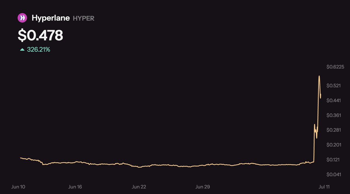 HeadmasterBerny's tweet image. What is the news on @hyperlane 's $HYPER token?