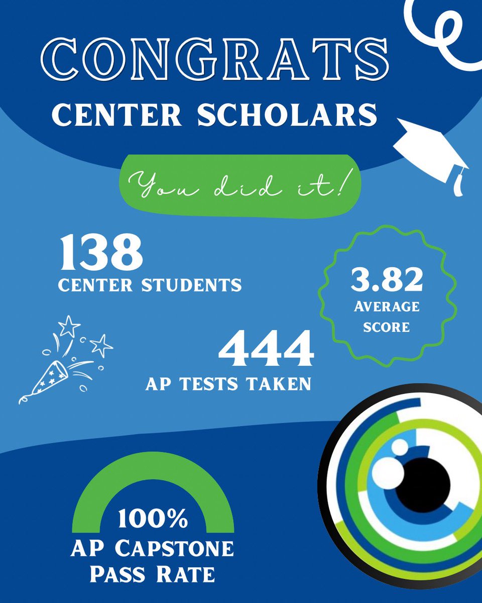 Big congratulations to all our amazing #CenterScholars for finishing the year strong. We’re so proud of your hard work…can’t wait to see you in the Fall.