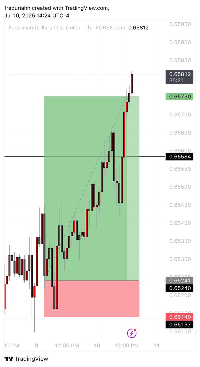 $AUDUSD 1H📊

<a href="/FortuneMMXM/">Fortune MMXM</a>