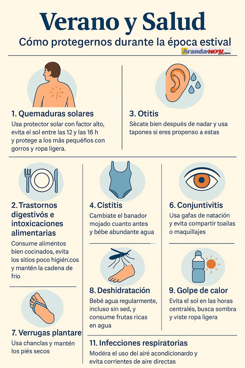 🌞 El #Verano es para disfrutar… ¡pero sin descuidar la #salud!
Quemaduras, otitis, intoxicaciones o golpes de calor son más comunes de lo que crees.

👉 Te contamos cómo prevenirlos: arandahoy.com/0710/verano-y-…