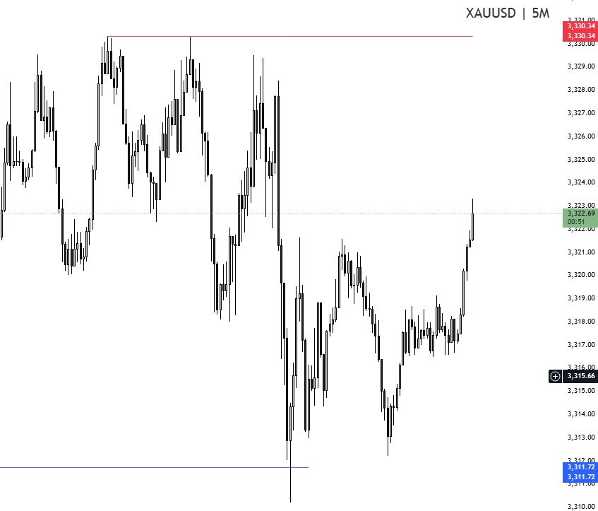 lemayian001's tweet image. Hot metal.....Last one for today :)...
Almost wiped my stoploss again but....