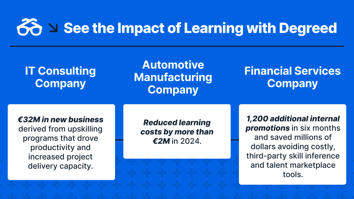 When L&amp;D and HR leaders speak the language of business, they get a seat at the table. It’s time to tie learning investments to growth, agility, and results to make learning a strategic asset.