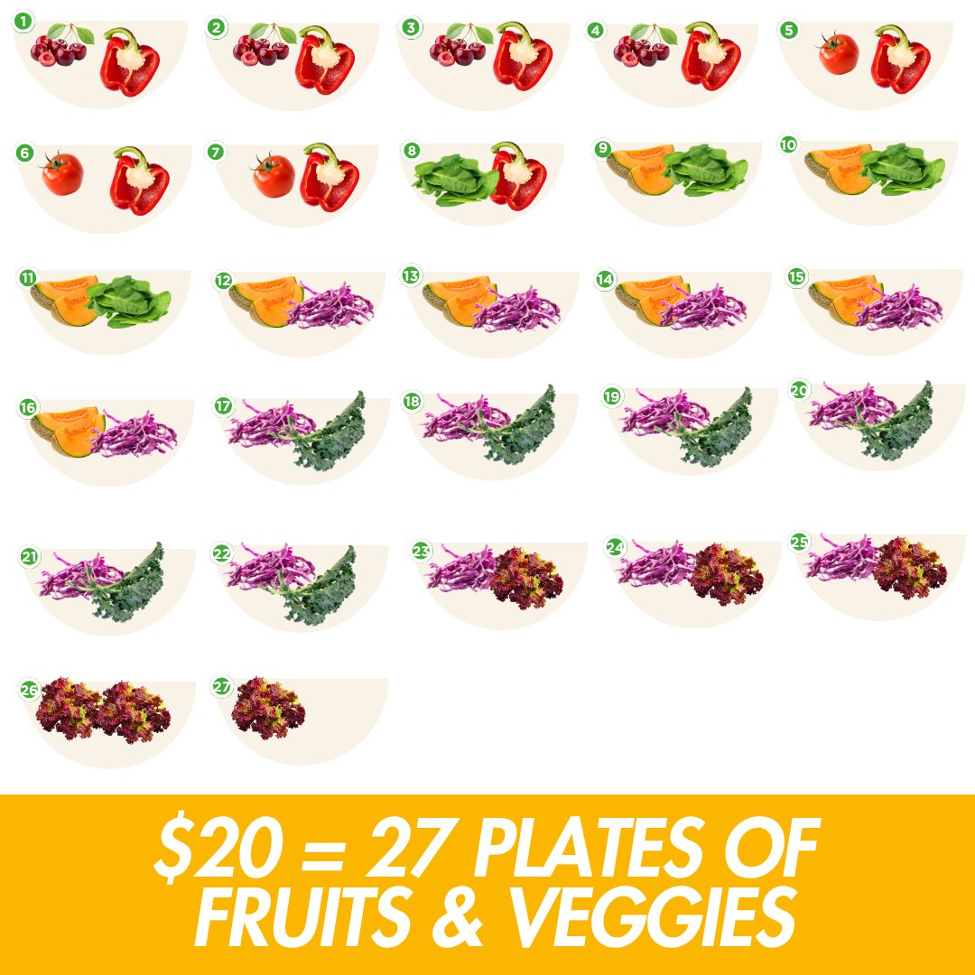 Half Your Plate tweet media