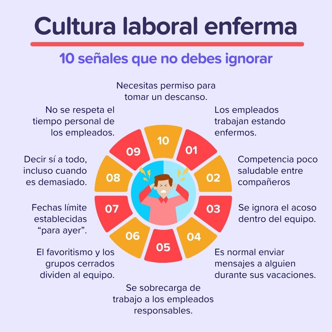 💥 Cultura laboral enferma: 10 señales que no debes ignorar

No es “normal” ni “parte del trabajo”.
Es una cultura tóxica disfrazada de compromiso.

Una empresa sana no se mide por su facturación, sino por cómo trata a su gente.

#RunaHR #RRHH #recursoshumanos #culturalaboral