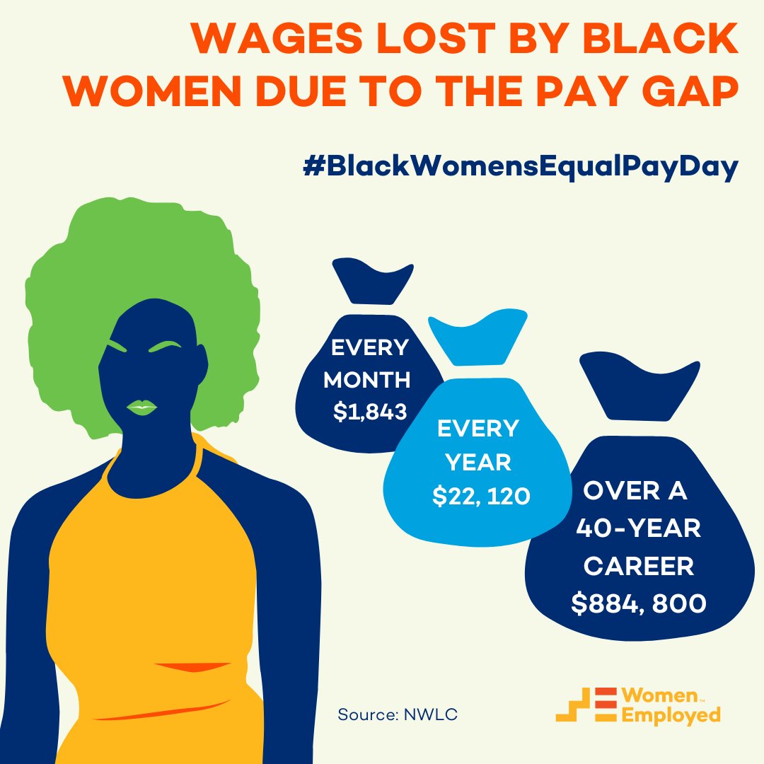 #BlackWomensEqualPayDay 

<a href="/WomenEmployed/">Women Employed</a>