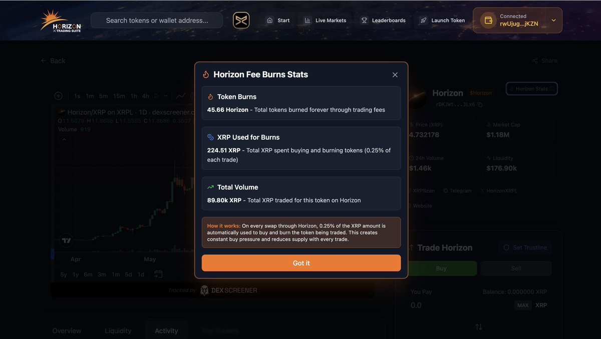 🚨 Calling all XRPL projects.
The time is now. Meme coins are moving, volume is climbing, and the bull run has officially begun. 📈

Your chart will move either way.
But trading on Horizon can amplify that momentum and bring even more value to your holders.

Here’s how the fee