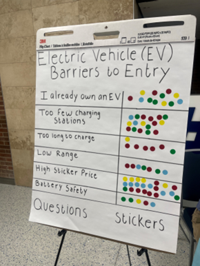 SustainDC's tweet image. On 6/17 @SustainDC joined community leaders, educators, and climate activists at @HowardU for the Environmental Justice summit. Powerful dialogue on climate resilience and public input around barriers to electric vehicle adoption. To learn more: shorturl.at/4Lp9h