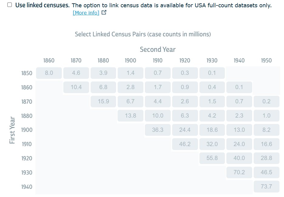 sweet new data - <a href="/ipums/">IPUMS</a> released it's new version of decennial census links. you can now get links across all censuses from IPUMS super easily, and they link to the numident to get maiden names for women.