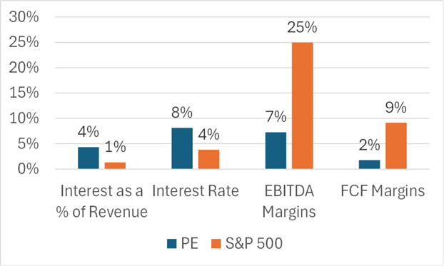 Stocks_Stones's tweet image. Investors and allocators should consider public microcaps as an alternative to private equity. You can buy better businesses at a lower cost in the public markets.
Here's what @verdadcap had to say recently 👇
''Private equity remains popular among allocators, but the…