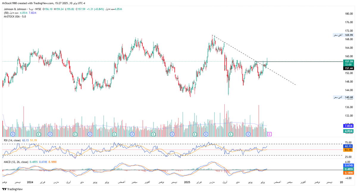 MR. Stock tweet media