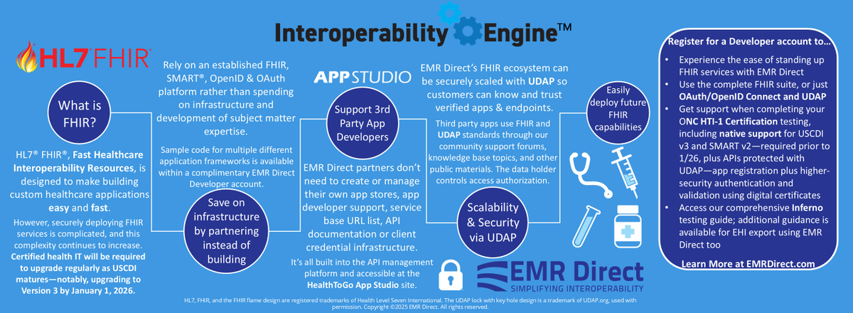 EMRDirect's tweet photo. Meet end-of-year requirements easily by outsourcing FHIR. Complimentary Interop Engine 2026 SDKs &amp; sandbox access are available in a variety of frameworks at: https://t.co/UMBdMEOy2Q https://t.co/Z4REzfyFcW