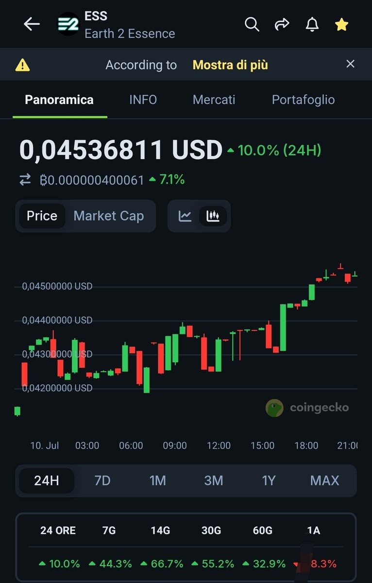 When 5 cents?

$ESS #ESS #E2 #E2V1