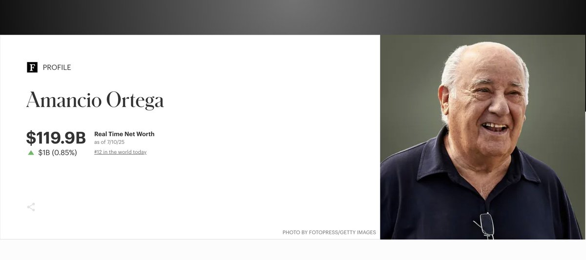 SATOSHI NAKAMOTO IS NOW THE 12TH RICHEST MAN IN THE WORLD

The value of Satoshi Nakamoto’s Bitcoin holdings increased by $4 Billion today.

This places him just ahead of Amancio Ortega, the founder of Zara.