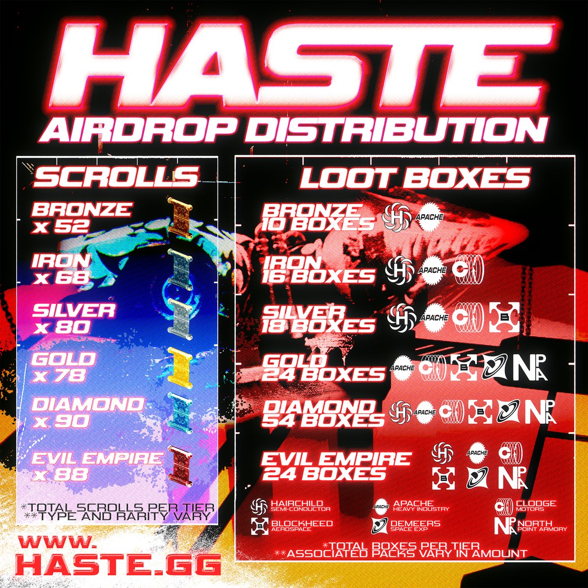 HASTE AIRDROP LIVE

→ Loot box  and scroll distribution complete:
Bronze, Iron, Silver, Gold, Diamond, Evil Empire.

→ Crates include: Hairchild, Apache, Clodge, Blockheed, DeMeers, North Point.

Check wallets → haste.gg