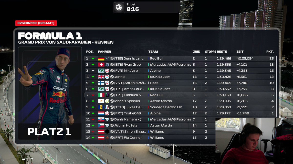 Dennis Langrock (@dennislangrock1) on Twitter photo PSGL Results 🤯
Q: P2
R: P1 🏆
YT Video is On Tmr, SO MUCH CHAOS!!!
<a href="/Tomas_ENGE_SIM/">TomasEngeSimRacing</a> ❤️ PSGL Results 🤯
Q: P2
R: P1 🏆
YT Video is On Tmr, SO MUCH CHAOS!!!
<a href="/Tomas_ENGE_SIM/">TomasEngeSimRacing</a> ❤️