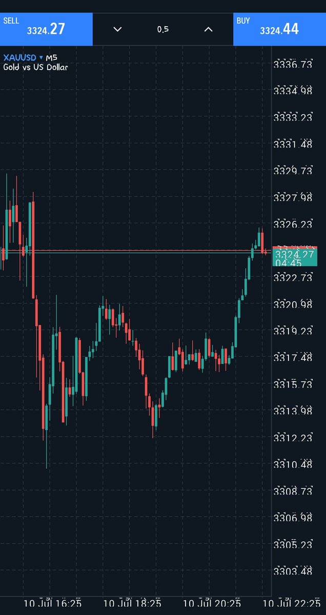 johnemryx's tweet photo. @Kelvintalent_ Same thing on gold. https://t.co/T9yBJbltPW