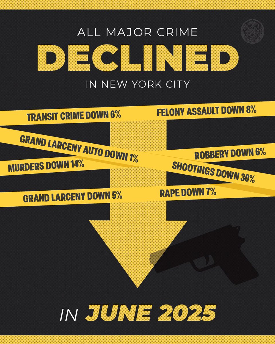 Every day, the hard-working men and women of the NYPD are on our streets and in our subways keeping New Yorkers SAFE.

And while the results speak for themself, we still like to highlight the good work of the brave officers who keep us safe.
