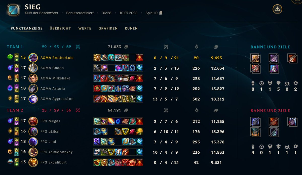 Luis (@brother__luis) on Twitter photo gg´s <a href="/Footprint_GG/">Footprint Gaming e.V.</a> @owndbyLind
3-1 win, game 1-2 were good, game 3 Coach was subbed in for me cause I didn´t feel too good, Game 4 I am back and we finish the series
on Monday we face TOGA (again), let´s beat them (again)
3rd time playing them, 3rd time a different roster gg´s <a href="/Footprint_GG/">Footprint Gaming e.V.</a> @owndbyLind
3-1 win, game 1-2 were good, game 3 Coach was subbed in for me cause I didn´t feel too good, Game 4 I am back and we finish the series
on Monday we face TOGA (again), let´s beat them (again)
3rd time playing them, 3rd time a different roster
