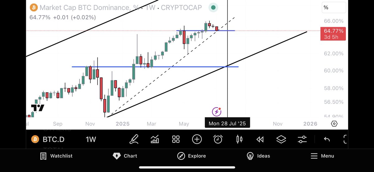 CG trades tweet media