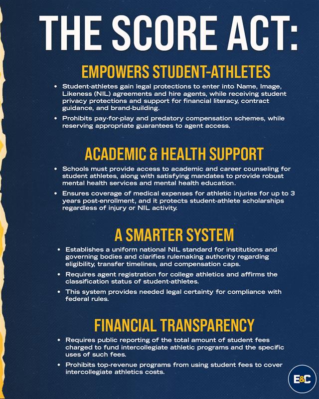 Energy and Commerce Committee (@housecommerce) on Twitter photo 🏈 JUST RELEASED
CMT Chairman <a href="/RepGusBilirakis/">Gus Bilirakis</a>’ SCORE Act fixes the patchwork of state laws and legal uncertainty by creating a clear federal framework.
Here’s how <a href="/HouseCommerce/">Energy and Commerce Committee</a> is empowering student athletes ⬇️ 🏈 JUST RELEASED
CMT Chairman <a href="/RepGusBilirakis/">Gus Bilirakis</a>’ SCORE Act fixes the patchwork of state laws and legal uncertainty by creating a clear federal framework.
Here’s how <a href="/HouseCommerce/">Energy and Commerce Committee</a> is empowering student athletes ⬇️