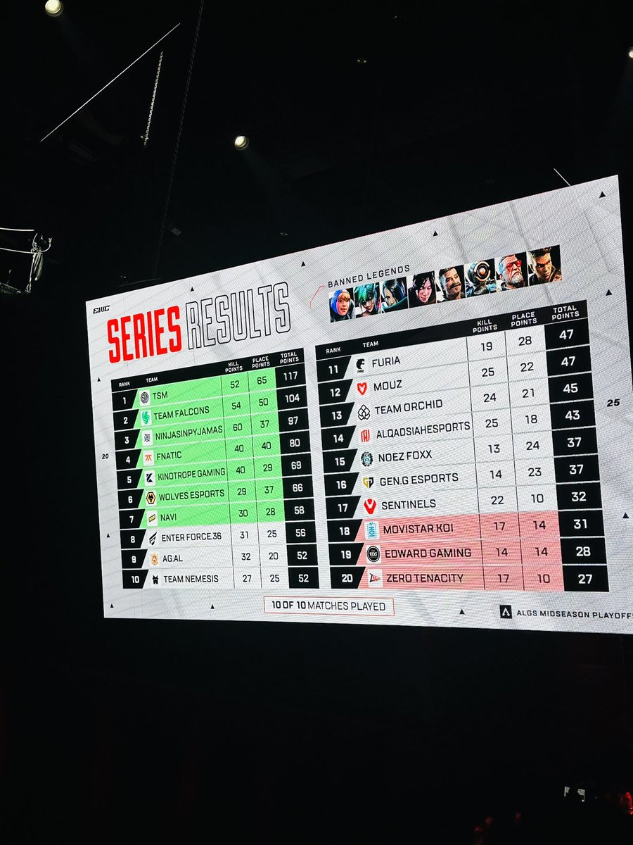 والله الواحد يشعر بالفخر بانه جزء من هذا البلد العظيم شكرا لجميع القائمين على هذا الموسم 💚💚 #EWC2025 #EWC #ApexLegends 

واكيد البطولة ذي ماتكمل بدونك يا اسطورة <a href="/XTTXTR/">TTXTR</a> 🫡🫡