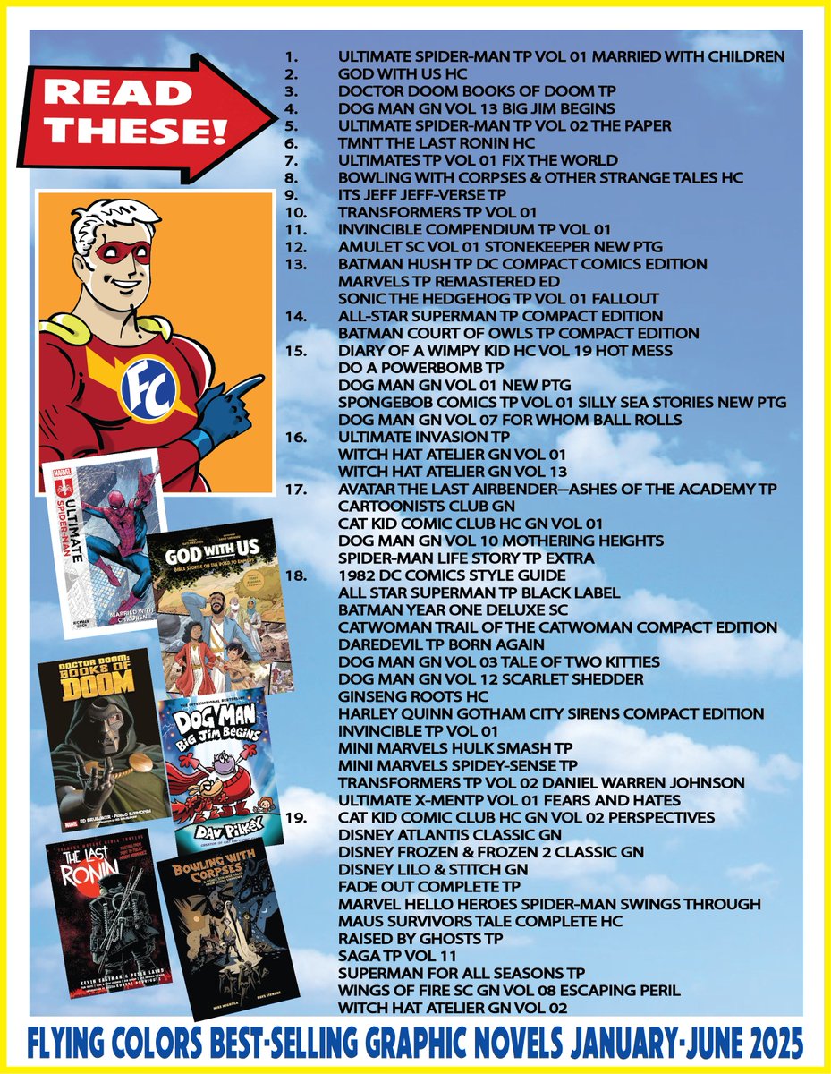 flycojoe's tweet image. Flying Colors Mid Year best Sellers list...
flyingcolorscomics.blogspot.com/2025/07/best-s…