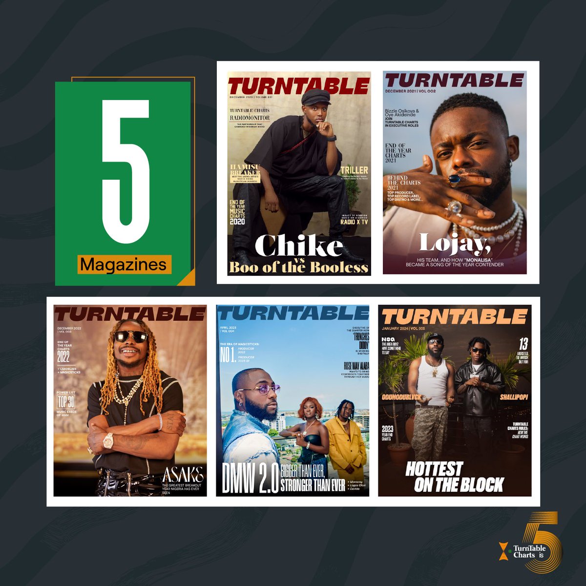 TurnTable Charts (@turntablecharts) on Twitter photo 5 unique magazines, each capturing the essence of our journey
Vol 001: <a href="/Officialchike/">Chiké</a>
Vol 002: <a href="/Lojaymusic/">Lojay</a>
Vol 003: <a href="/asakemusik/">ASAKE</a>
Vol 004: <a href="/davido/">Davido</a>, <a href="/logosolori/">Logos Olori</a> & <a href="/morravey/">Morravey</a>
Vol 005: <a href="/Odumodublvck_/">AKPORSTLE INDUSTRY MACHINE ⚙️</a> & <a href="/plutomaniapopi/">Shallipopi</a> 5 unique magazines, each capturing the essence of our journey
Vol 001: <a href="/Officialchike/">Chiké</a>
Vol 002: <a href="/Lojaymusic/">Lojay</a>
Vol 003: <a href="/asakemusik/">ASAKE</a>
Vol 004: <a href="/davido/">Davido</a>, <a href="/logosolori/">Logos Olori</a> & <a href="/morravey/">Morravey</a>
Vol 005: <a href="/Odumodublvck_/">AKPORSTLE INDUSTRY MACHINE ⚙️</a> & <a href="/plutomaniapopi/">Shallipopi</a>