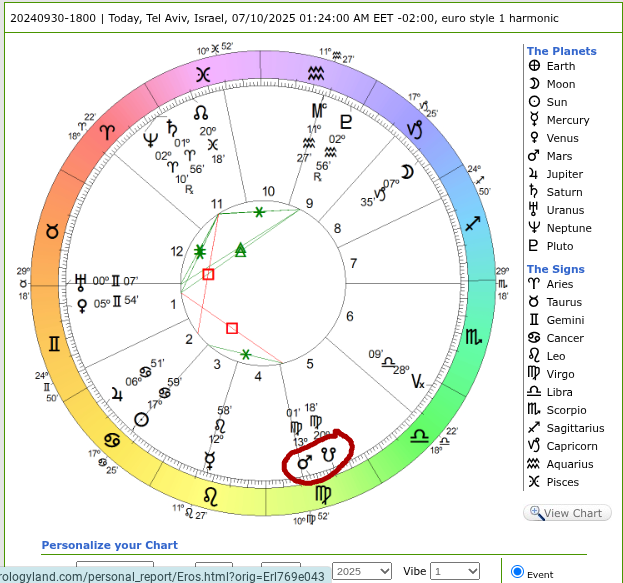 BobJ42530477's tweet image. #Raisi #Israel #Iran #Mossad #ICC #gaza #hezbollah #cia #China #Taiwan  This may explain the heavy rains and flooding. Here is where Mars is now in relation to the lunar node