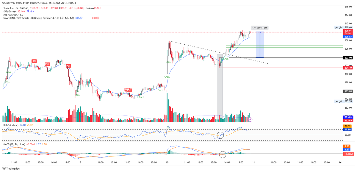 MR. Stock tweet media