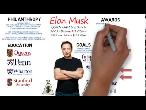 fiveminded's tweet image. My short bio about @elonmusk will need to be updated as he's achieved so much more since this video was created.

📹 youtu.be/aF55ISrVvpw