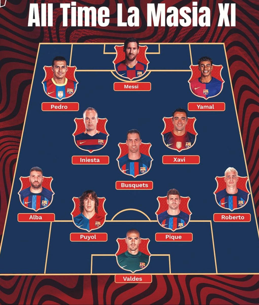 Así quedaría el XI histórico del barça con jugadores solo de la masia 🤯🔥