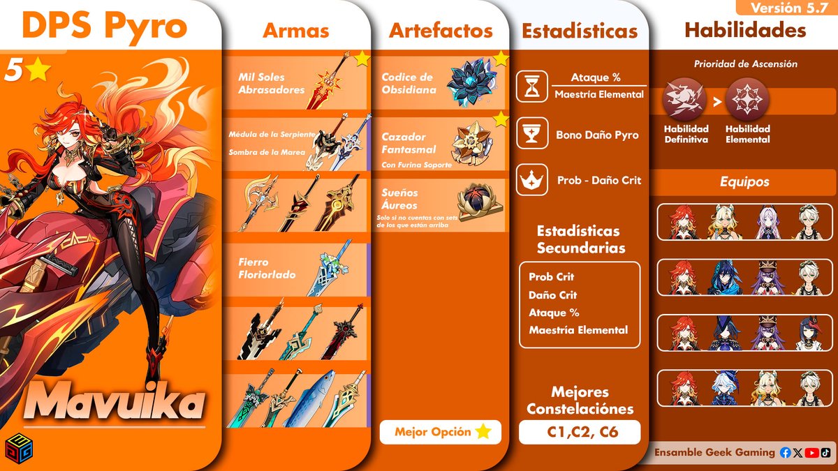 Build Mavuika Dps Pyro / versión 5.7

#GenshinImpact #Mavuika