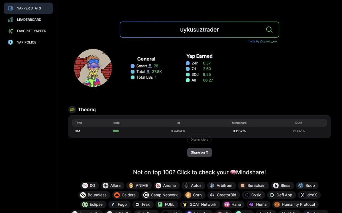 Zamanında <a href="/TheoriqAI/">Theoriq</a> ile ilgili 3 ya da 4 tane içerik paylaşmıştım. Nasıl postlar paylaştıysam halen daha TheriqAI 3 aylıkta 88. sıradayım. Buradan güzel drop alır mıyım? 

Yanlış hatırlamıyorsam Theriq TGE'si de yakın diye biliyorum.