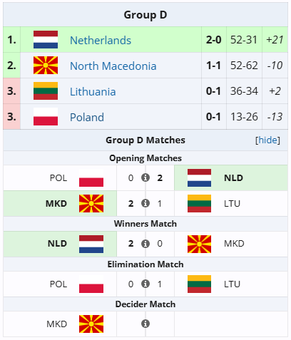 Widać zabory!