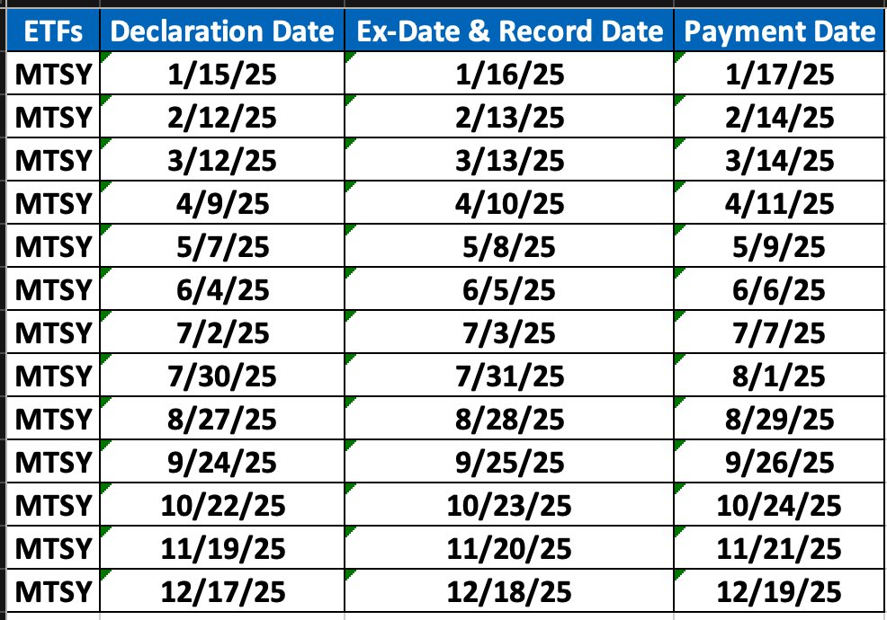 Reminder of the 2025 divvy schedule and payout dates.